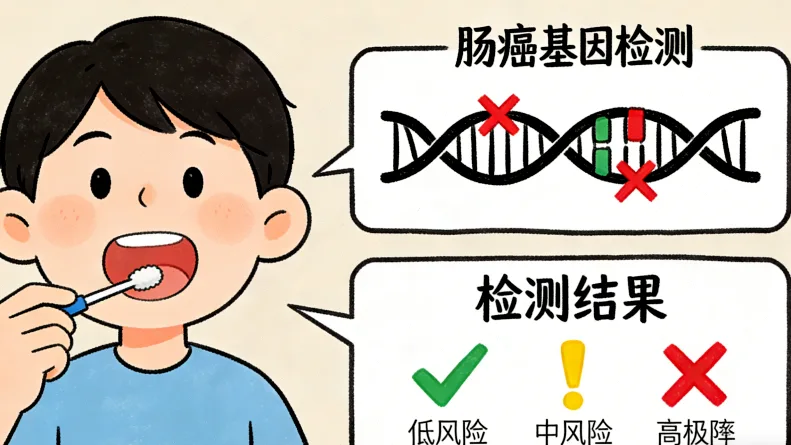 正规基因检测报告关键部分示例