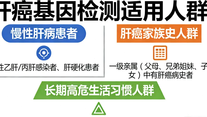 基因检测从采样到报告的完整流程框图