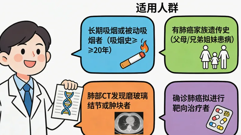 病理组织切片与基因测序过程对比