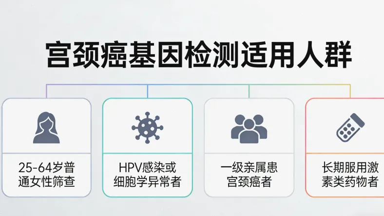 甲状腺结节细针穿刺活检过程示意图