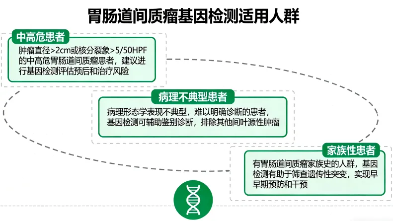 基因检测从抽血到报告的流程简图