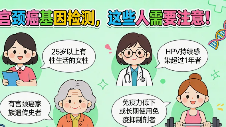 BRCA基因突变与乳腺癌风险关系示意图