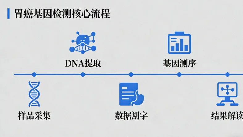 基因测序实验室工作场景