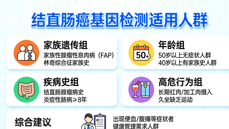 肝癌基因检测核心流程示意图