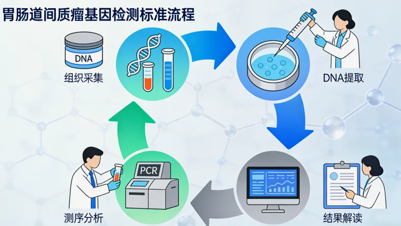 高通量测序实验室工作场景
