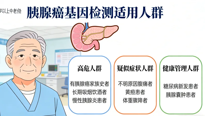 肿瘤样本处理与寄送流程图示