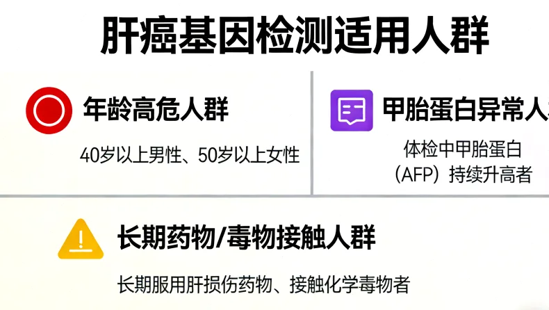 二代测序（NGS）技术流程简图