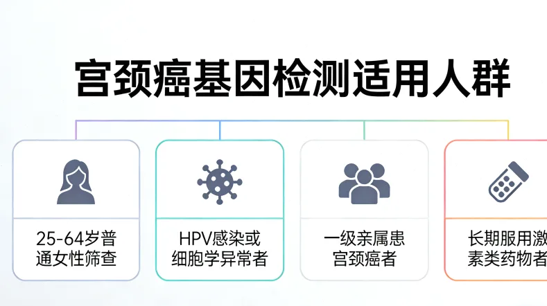 基因检测指导结直肠癌精准治疗路径图
