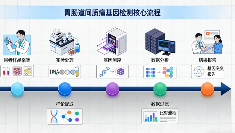 高通量测序实验室工作场景