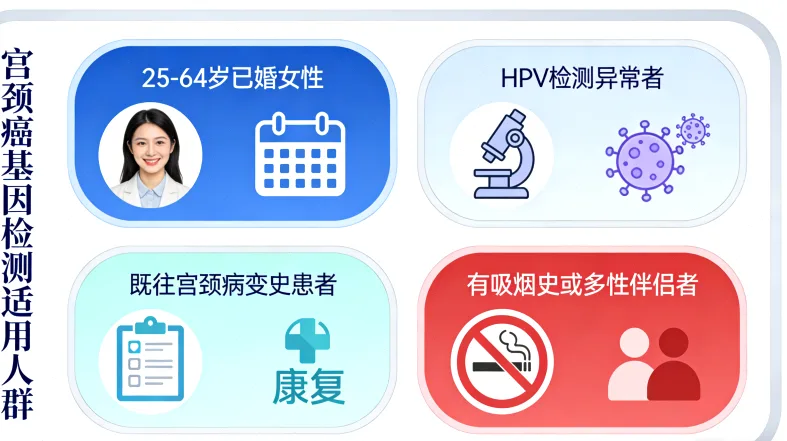 基因检测报告关键信息区域示例图