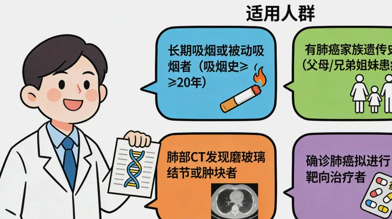 MSI检测实验操作流程示意图