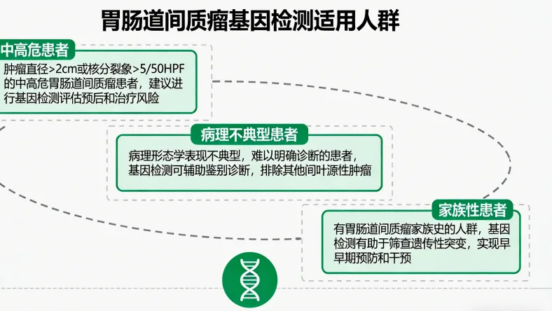 基因测序实验室工作流程示意