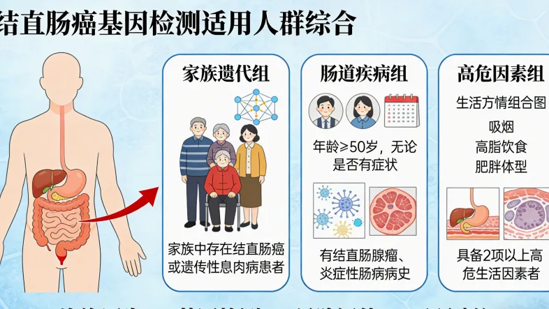 专业人员正在进行样本分析与核对