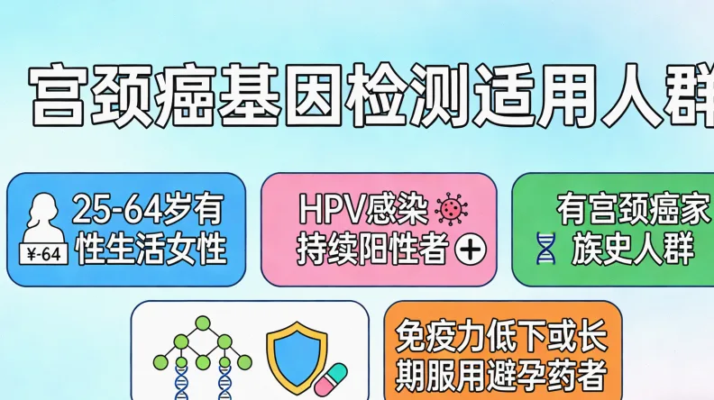 遗传性胃癌家系图谱示例