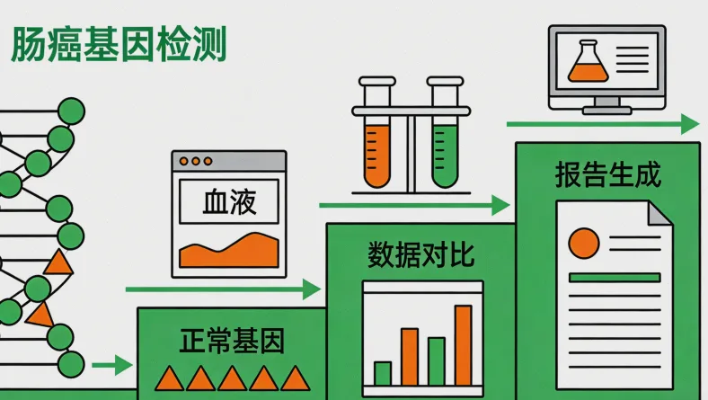 病理医生在显微镜下判读PD-L1染色切片