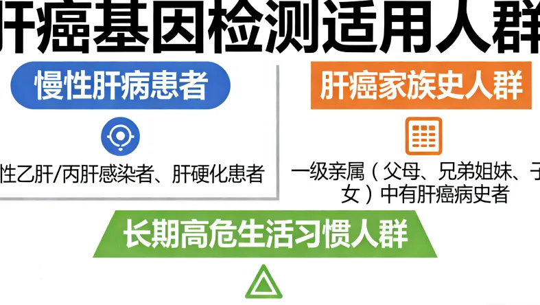 乳腺癌复发风险检测报告样本示意图