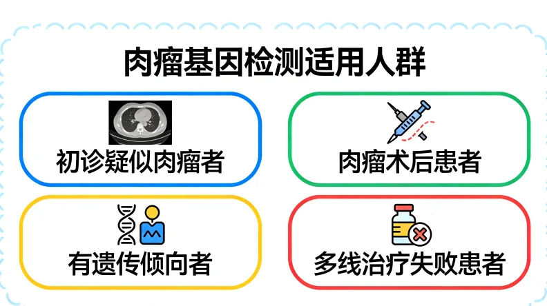 结直肠癌基因突变常见类型示意图