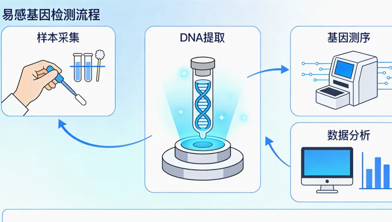 临床基因检测实验室资质证书示例
