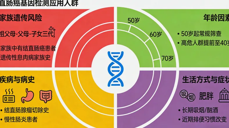 基因检测报告重点部分标注