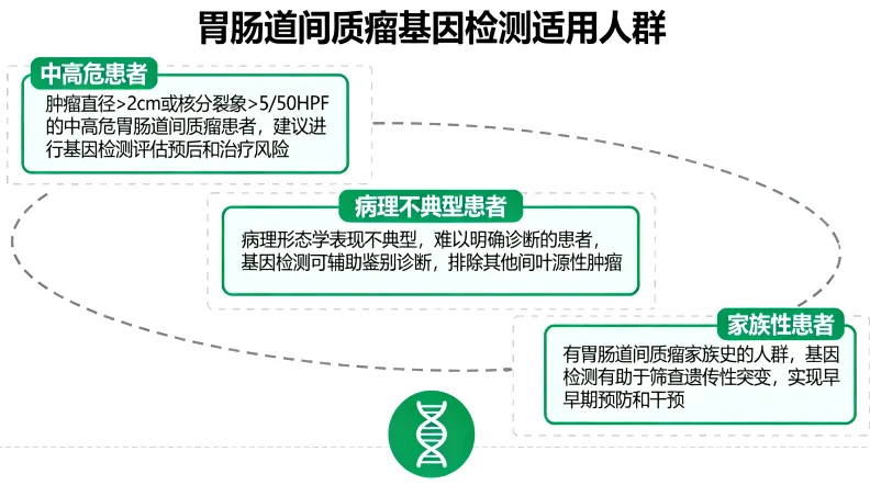 TMB检测报告示例关键部分图示