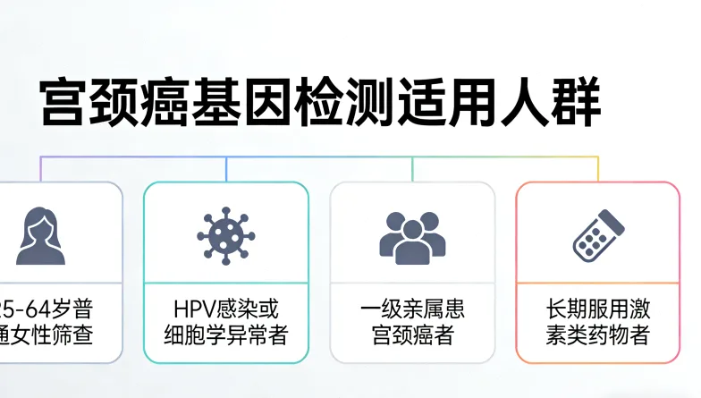 基因检测报告关键指标示例