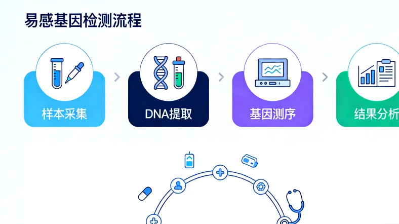 KRAS G12C突变分子结构示意图