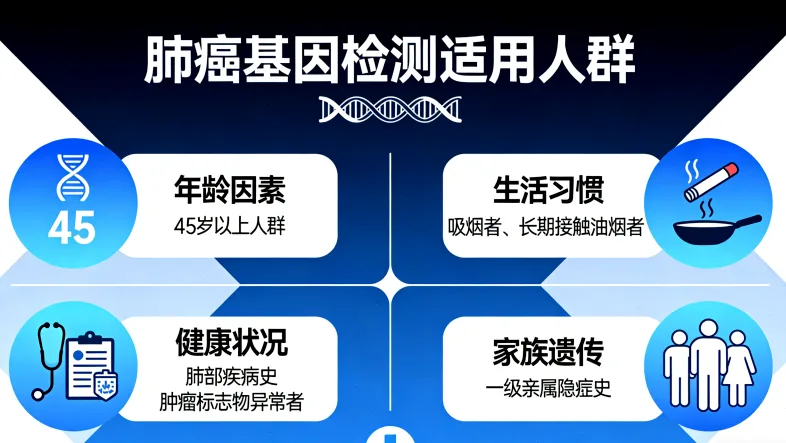 基因检测技术发展历程示意图