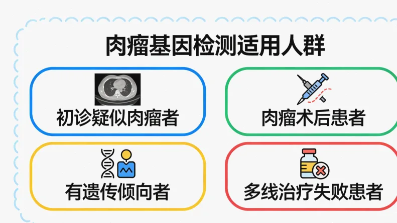 RET融合基因形成示意图