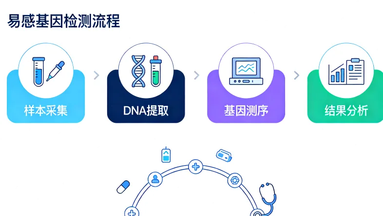 基因检测报告关键指标示意图