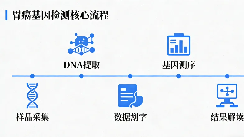 常见乳腺癌分子分型分类图解