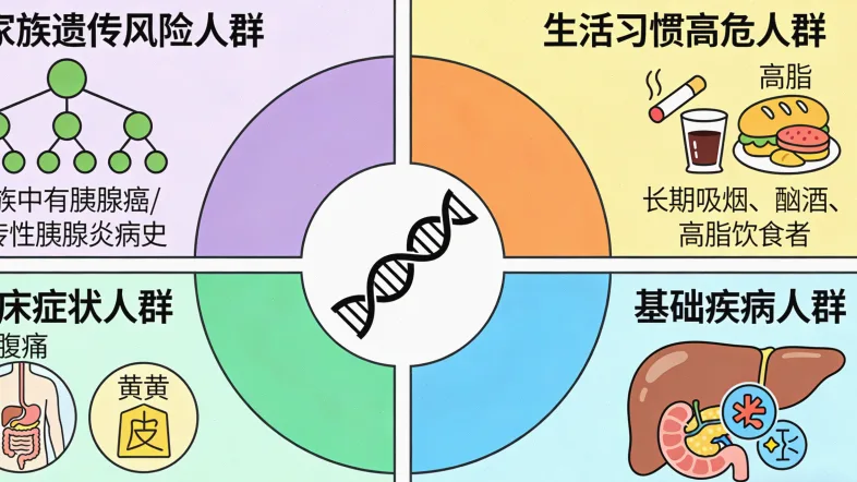奥希替尼耐药常见基因突变示意图