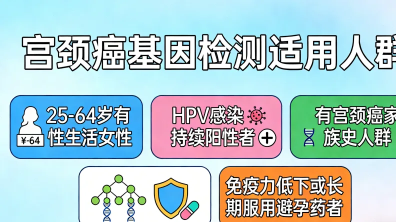 PIK3CA基因突变示意图