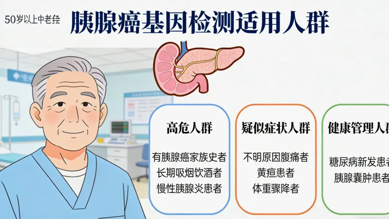 基因检测报告关键信息解读示例图
