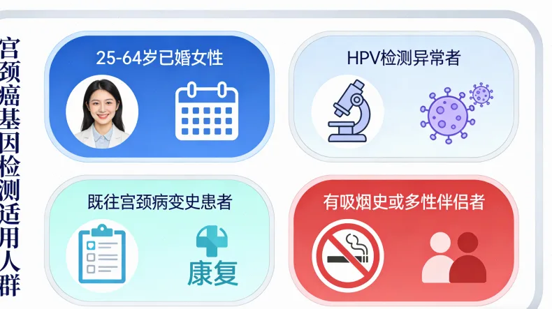 肺癌8基因检测核心靶点示意图