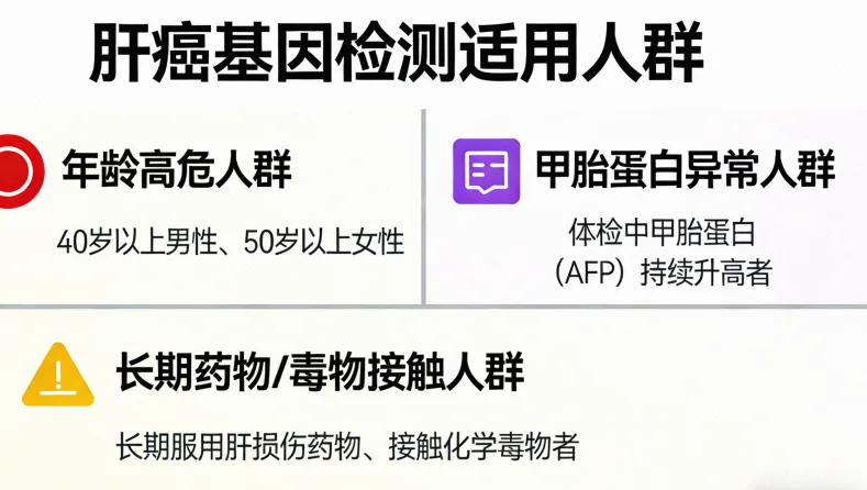 EGFR基因常见突变类型示意图