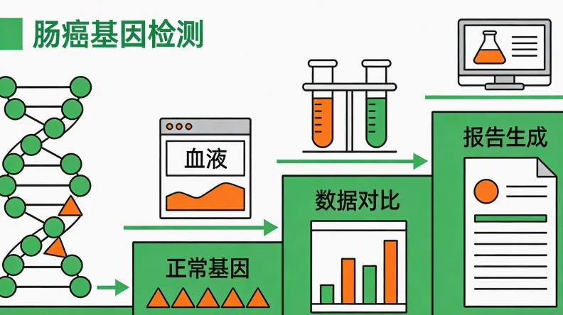 PD-L1免疫组化检测样本示意图