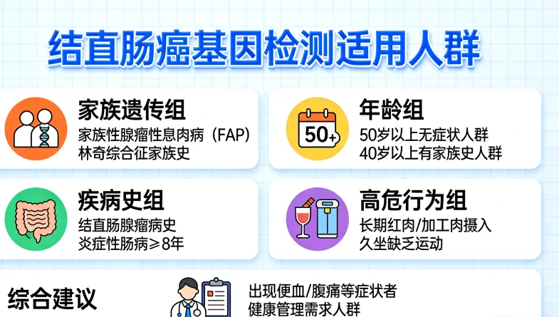 基因检测分析肿瘤组织样本示意图