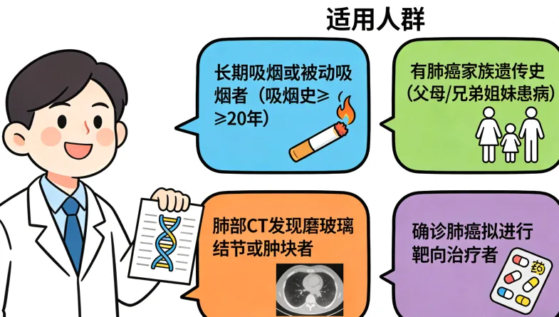 肠癌基因检测报告核心部分示意图