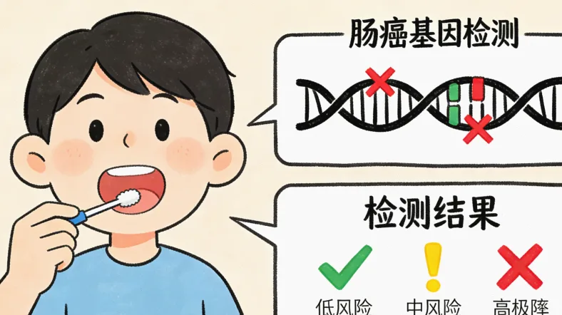 基因检测报告核心指标示意图