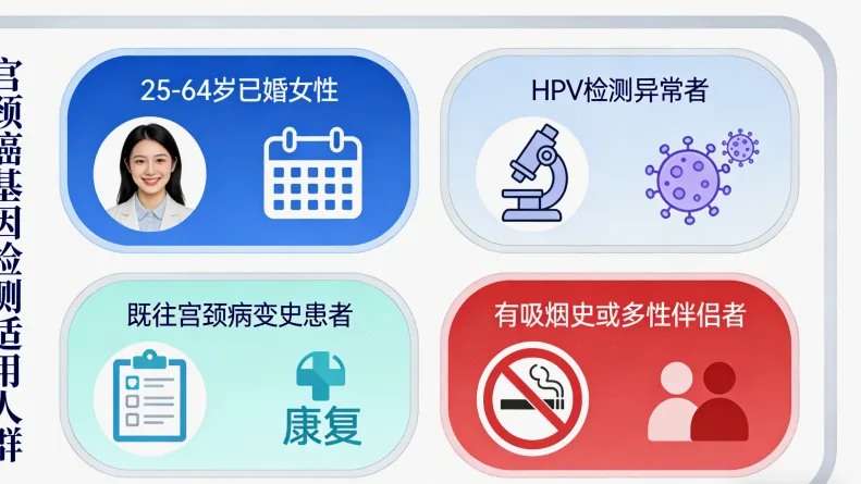 BRCA基因检测报告示例局部图