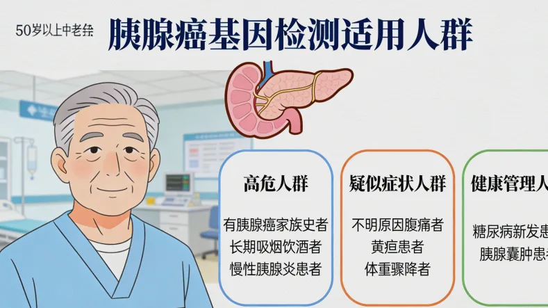 RET基因突变示意图