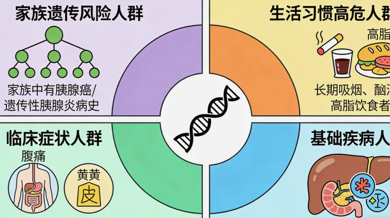 肿瘤组织与液体活检样本对比