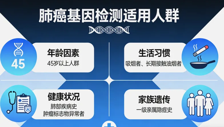 早期乳腺癌治疗决策路径简化图