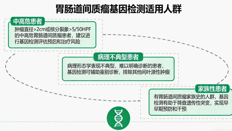 基因检测报告关键部分标注
