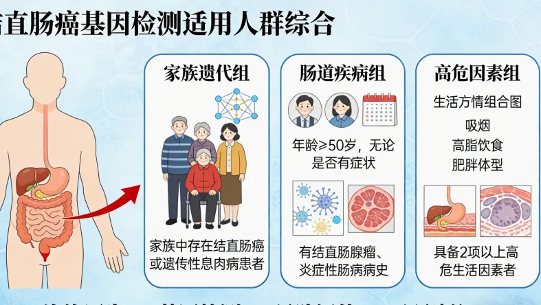 一份规范的基因检测报告封面示例