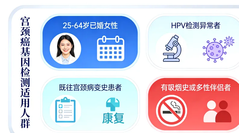 实验室质量控制流程示意图