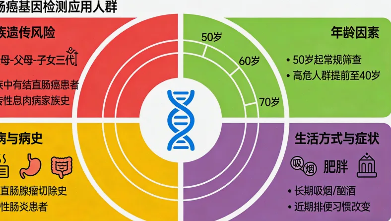 PIK3CA基因突变常见位点示意图