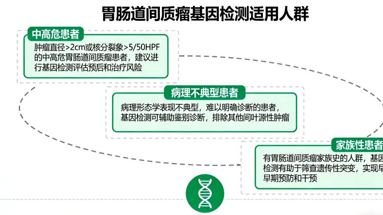 肺癌基因检测报告重点部分标注示例