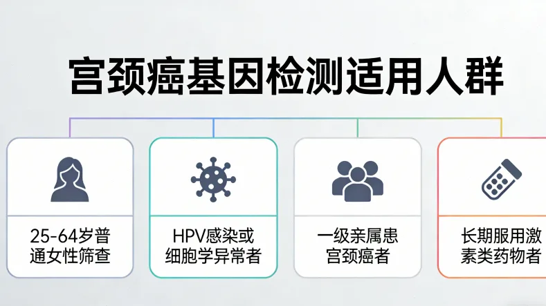 PIK3CA基因突变示意图