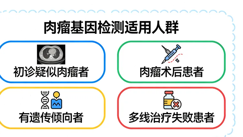 组织活检与液体活检流程对比图